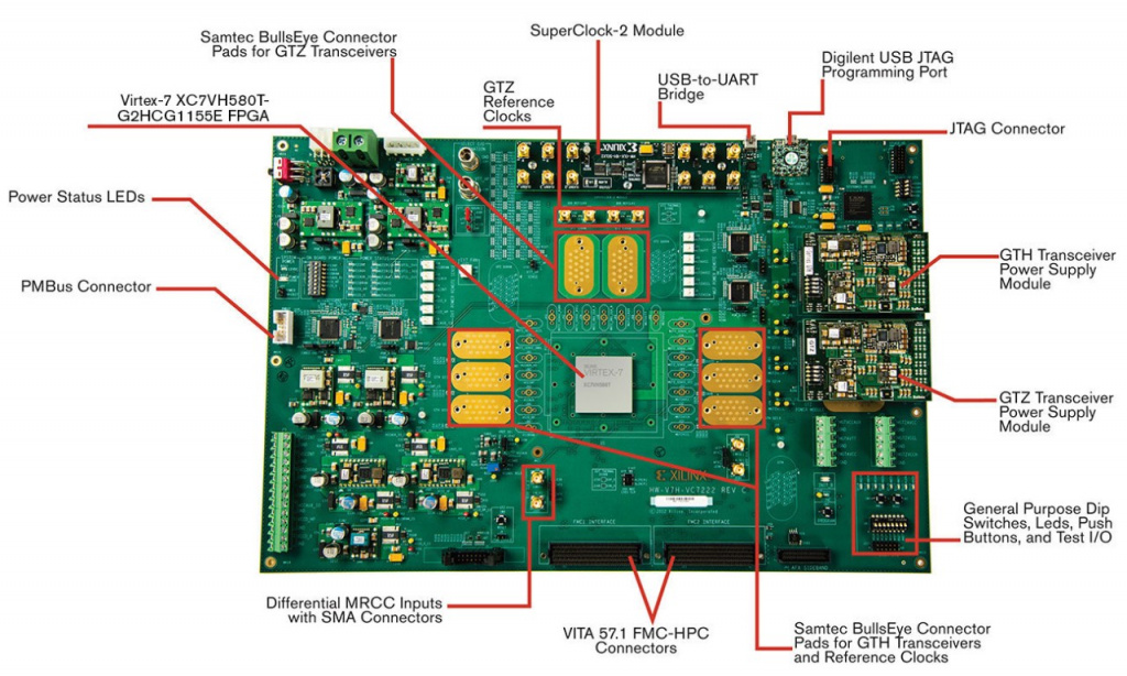 Xilinx Virtex-7 FPGA VC7222 Characterization Kit